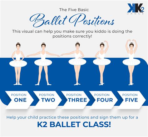 Fundamental Ballet Positions