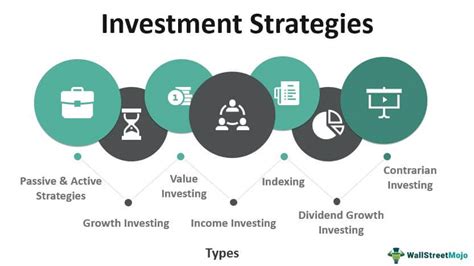 Funding Investment Strategies