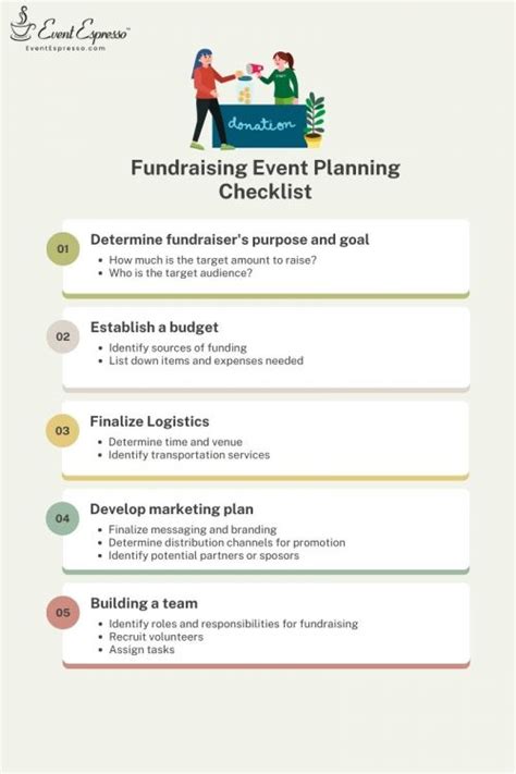 Fundraiser Event Planning Template