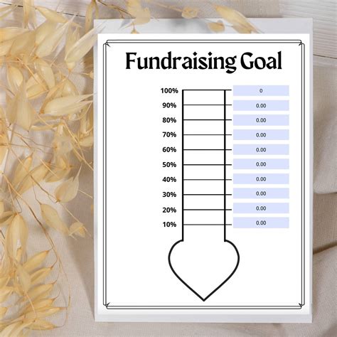 Fundraising Goal Setting