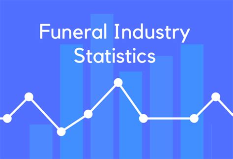 Funeral Industry Trends