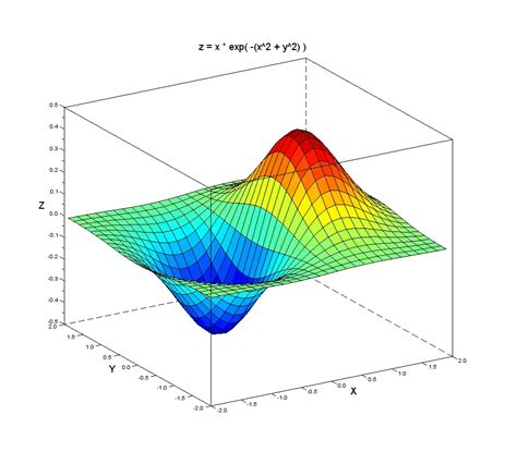 Funfun 3D Graph Example