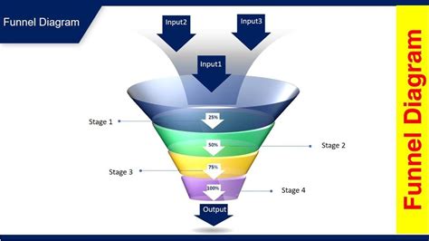 Funnel PowerPoint Template