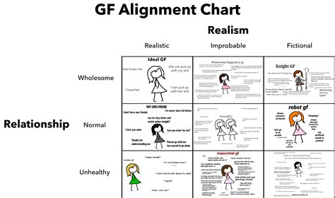 Funny Alignment Chart Meme