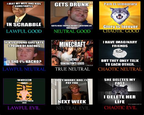 Funny Alignment Chart Memes