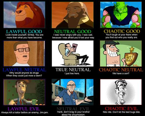 Funny Alignment Charts