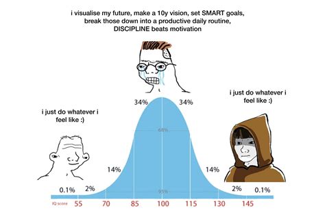 Funny Bell Curve Meme Template 5