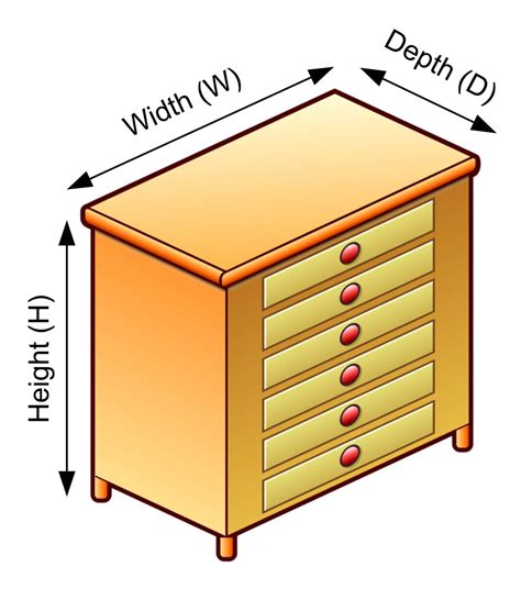 Furniture measurement