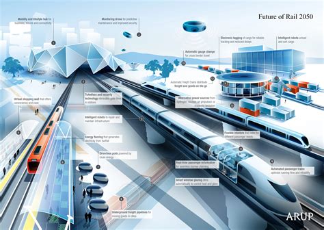 Future Developments at Brooklyn Navy Yard