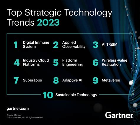 Future Developments and Trends