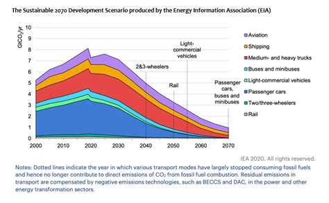 Future of Fossil Fuels Image