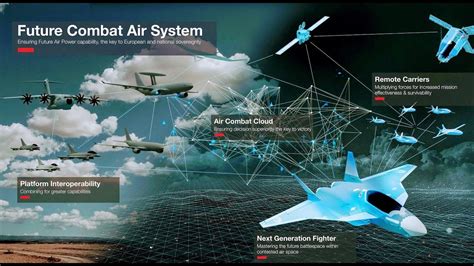 Future of airpower