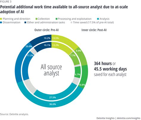 Future of All-Source Intelligence Analysis