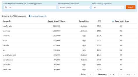 Future of Keyword Research