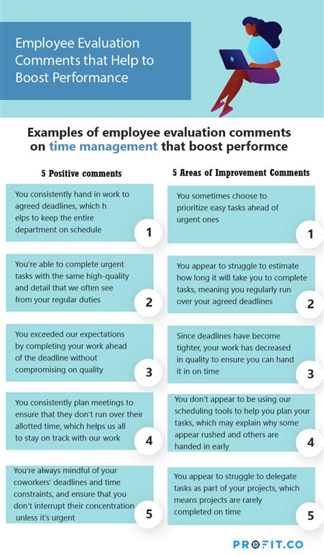 The Future of Performance Evaluation with Rating Functions