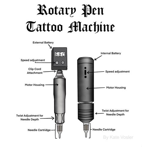 Future of Rotary Pen Tattoo Machines