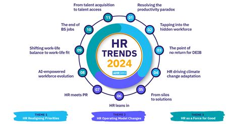 Future of Human Capital Development in Turkey