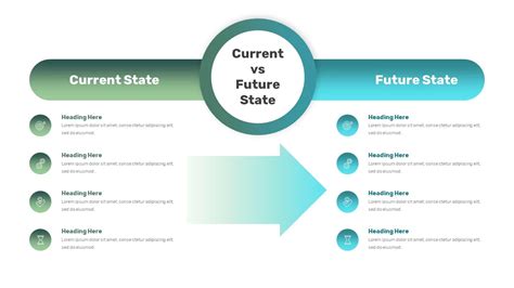 Future State Template