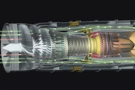 Future Turbofan Engine Technology