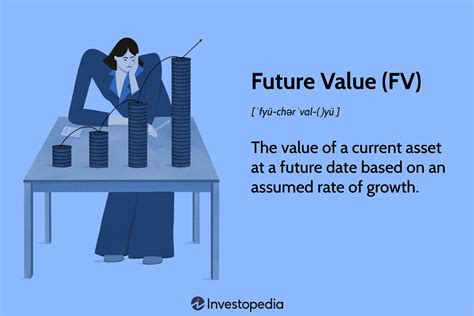 Future Value Formula