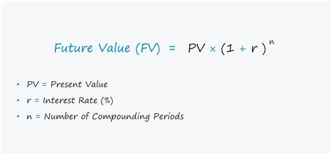 Future Value Calculations