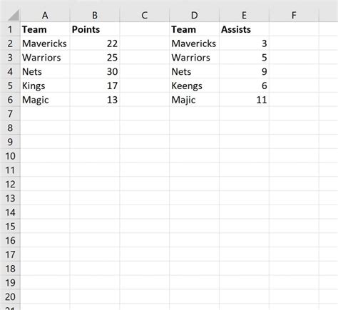 Fuzzy Match in Excel Example