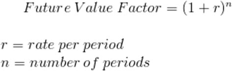 FV Function in Excel