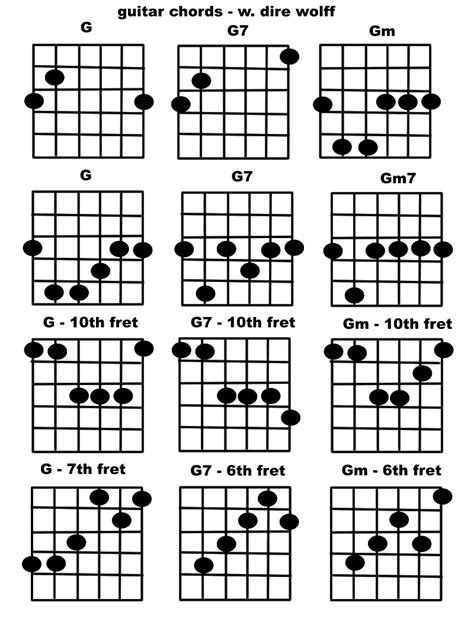 G Chord Chart