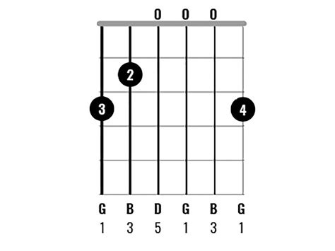 G Major Chord Diagram