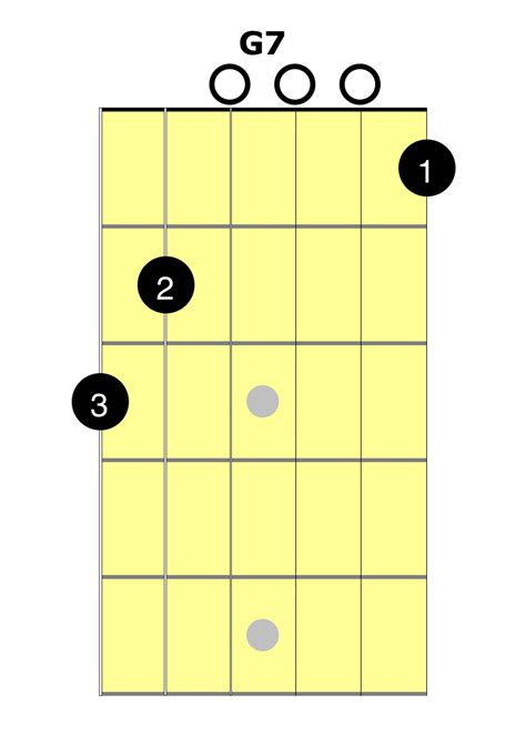 G7 Chord