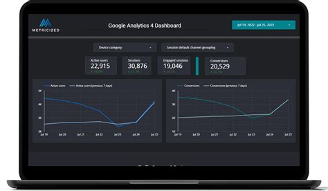 GA4 Data Studio Templates