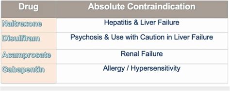 Gabapentin contraindications