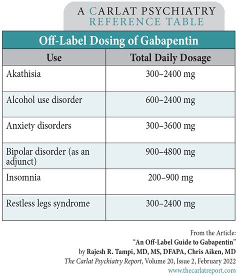 Gabapentin dosage