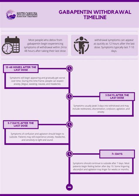 Gabapentin lawsuit timeline information