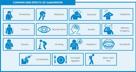 Gabapentin Side Effects