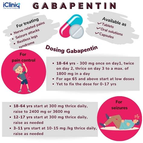 Description of Gabapentin uses and benefits