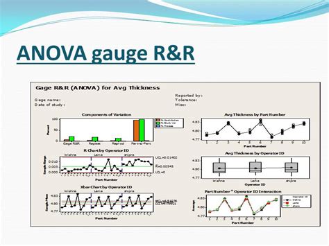 Gage R&R Best Practices