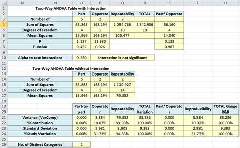 Gage R&R Data Analysis