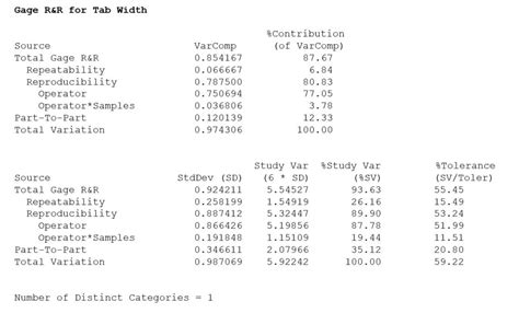 Gage R&R Results Interpretation