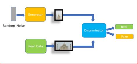 GAN-generated architecture