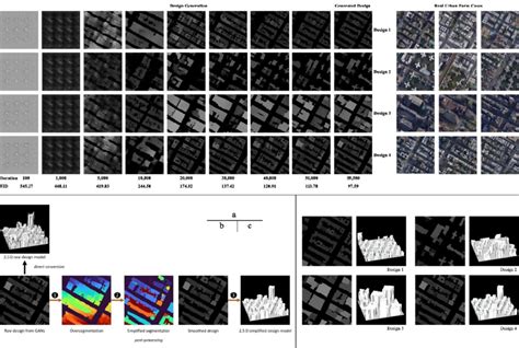 GAN-generated designs