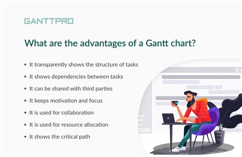 Gantt Chart Benefits