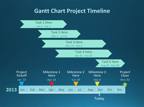 Gantt chart template