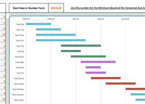 Gantt Chart Examples