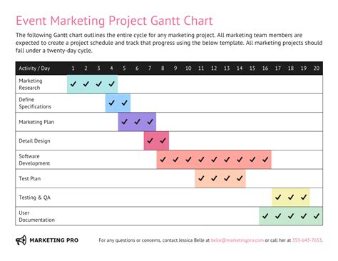 Gantt Chart for Marketing Projects