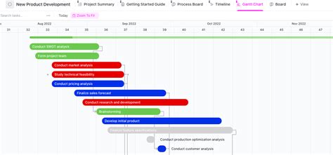 Gantt Chart for Product Launch