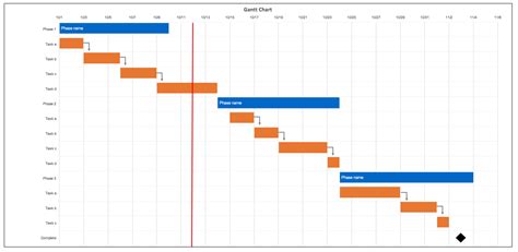 Gantt Chart for Sales Projects