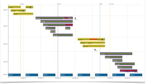 Gantt Chart with Filter