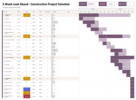 Gantt Chart Look Ahead Schedule Template