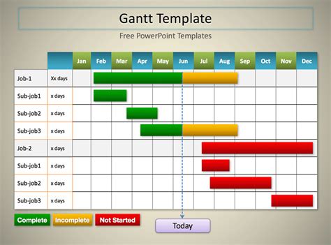 Gantt Chart PPT Template Overview